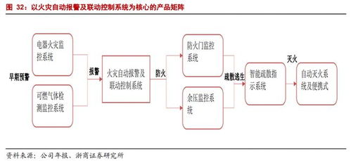青鳥消防 國內產品鏈最齊全的消防產品供應商，驅動物聯網技術賦能智慧消防