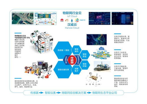 漢威科技財報利好提振市場，物聯網產業產能釋放迎發展新機