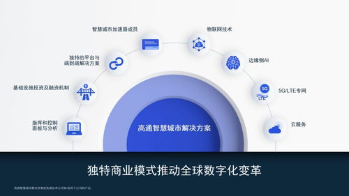 高通公司引領物聯網即服務，開啟物聯網技術服務新紀元