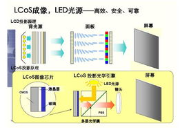 便攜式產品設計五大懸疑圖文總匯